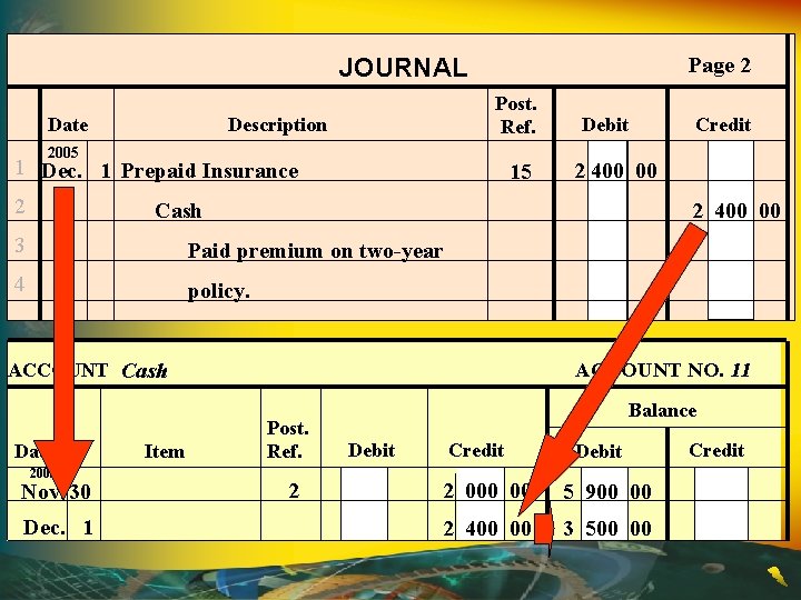 Page 2 JOURNAL Date Post. Ref. Description 2005 1 Dec. 1 Prepaid Insurance 2