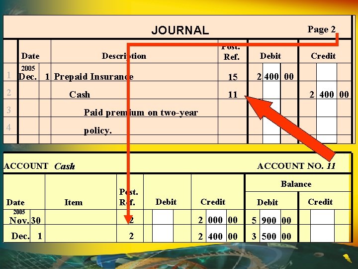 Page 2 JOURNAL Date Post. Ref. Description 2005 1 Dec. 1 Prepaid Insurance 15