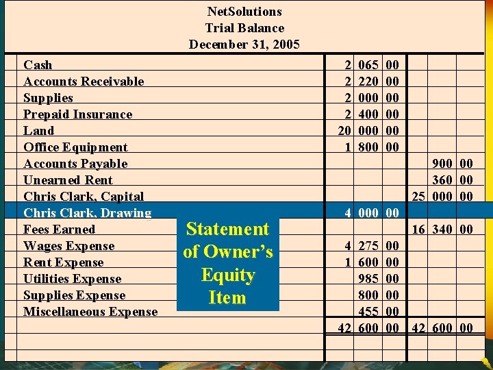 Net. Solutions Trial Balance December 31, 2005 Cash Accounts Receivable Supplies Prepaid Insurance Land