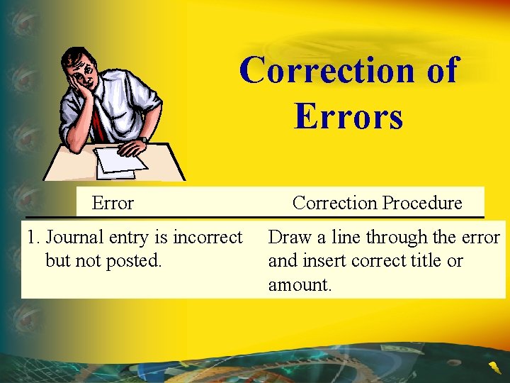 Correction of Errors Error 1. Journal entry is incorrect but not posted. Correction Procedure