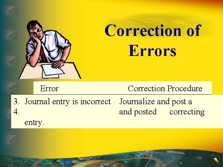 Correction of Errors Error Correction Procedure 3. Journal entry is incorrect Journalize and post