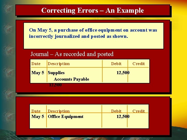 Correcting Errors – An Example On May 5, a purchase of office equipment on