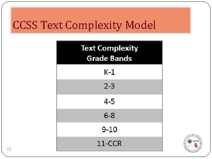 CCSS Text Complexity Model 13 