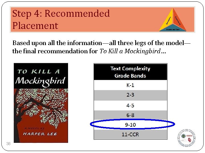 e ive tat ali Qu v ati tit an Qu Step 4: Recommended Placement