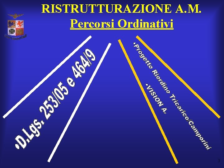 RISTRUTTURAZIONE A. M. Percorsi Ordinativi 3 