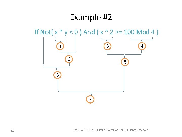 Example #2 If Not( x * y < 0 ) And ( x ^