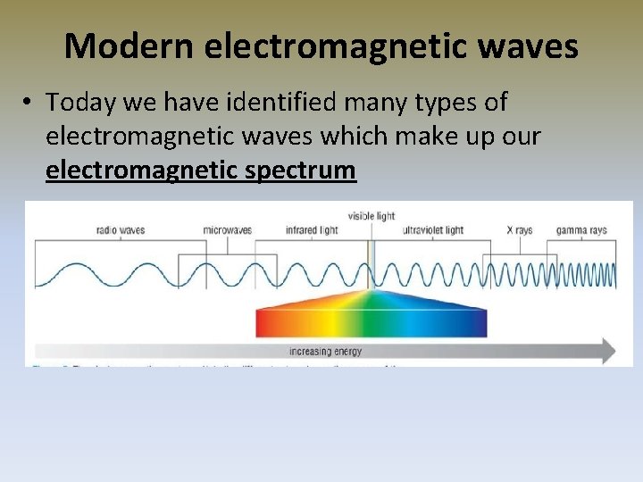 Modern electromagnetic waves • Today we have identified many types of electromagnetic waves which