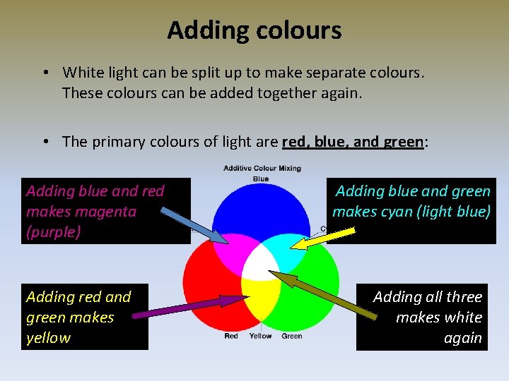 Adding colours • White light can be split up to make separate colours. These