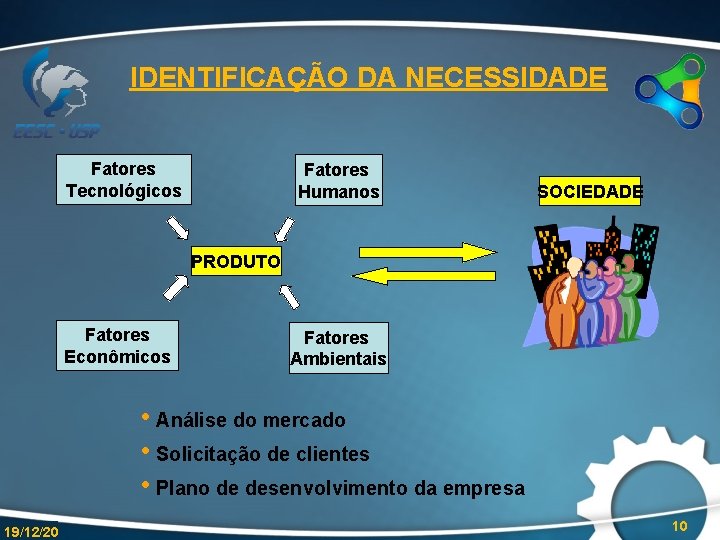 IDENTIFICAÇÃO DA NECESSIDADE Fatores Tecnológicos Fatores Humanos SOCIEDADE PRODUTO Fatores Econômicos Fatores Ambientais •