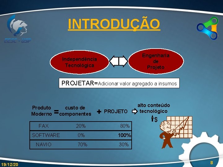 INTRODUÇÃO Engenharia de Projeto Independência Tecnológica PROJETAR=Adicionar valor agregado a insumos Produto Moderno =