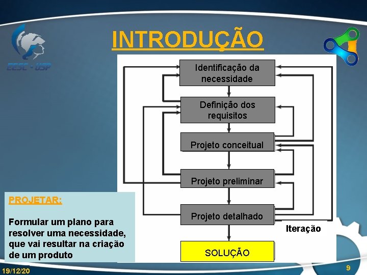 INTRODUÇÃO Identificação da necessidade Definição dos requisitos Projeto conceitual Projeto preliminar PROJETAR: Formular um