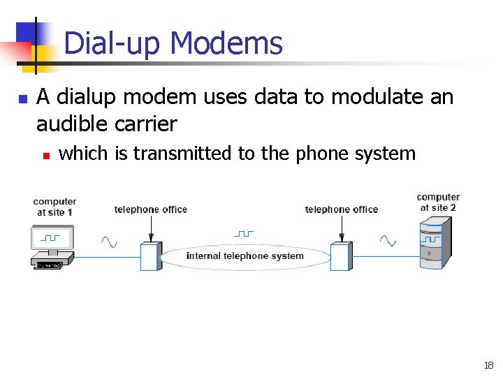 Dial-up Modems n A dialup modem uses data to modulate an audible carrier n