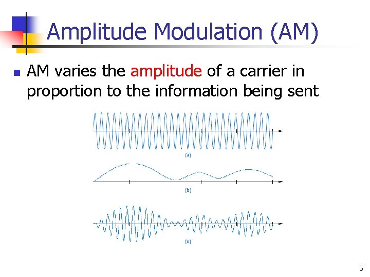 Amplitude Modulation (AM) n AM varies the amplitude of a carrier in proportion to