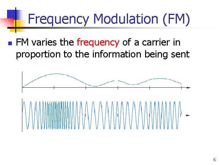 Frequency Modulation (FM) n FM varies the frequency of a carrier in proportion to