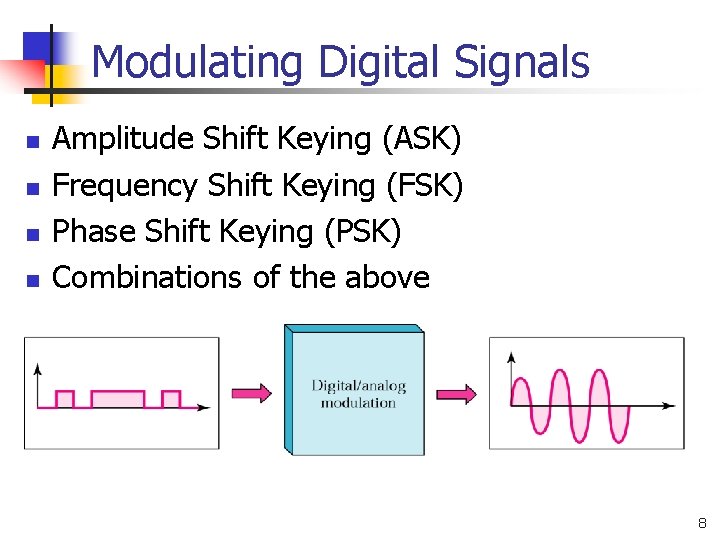 Modulating Digital Signals n n Amplitude Shift Keying (ASK) Frequency Shift Keying (FSK) Phase