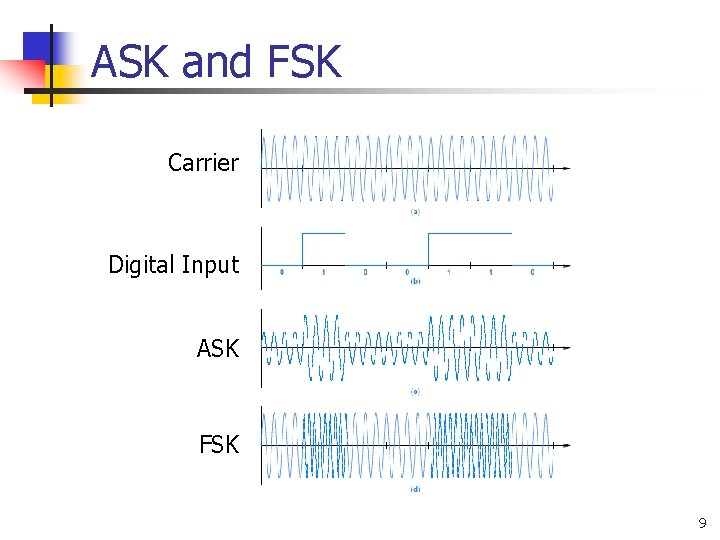 ASK and FSK Carrier Digital Input ASK FSK 9 