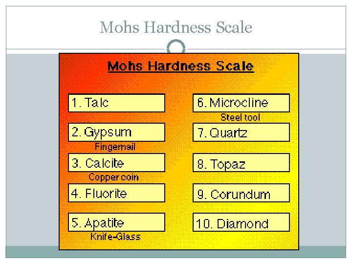 Mohs Hardness Scale 