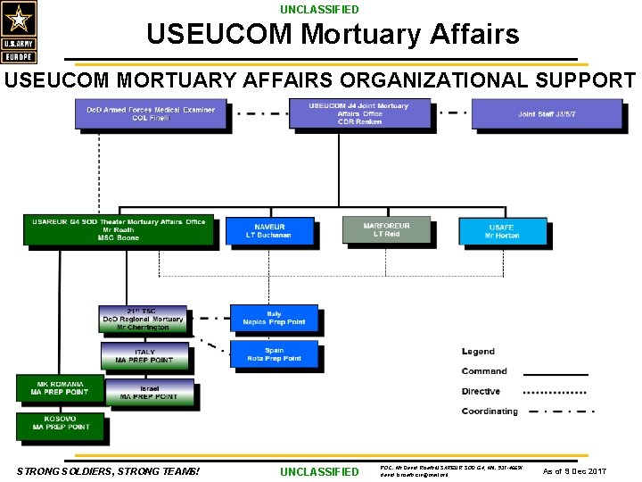 UNCLASSIFIED USEUCOM Mortuary Affairs USEUCOM MORTUARY AFFAIRS ORGANIZATIONAL SUPPORT STRONG SOLDIERS, STRONG TEAMS! UNCLASSIFIED