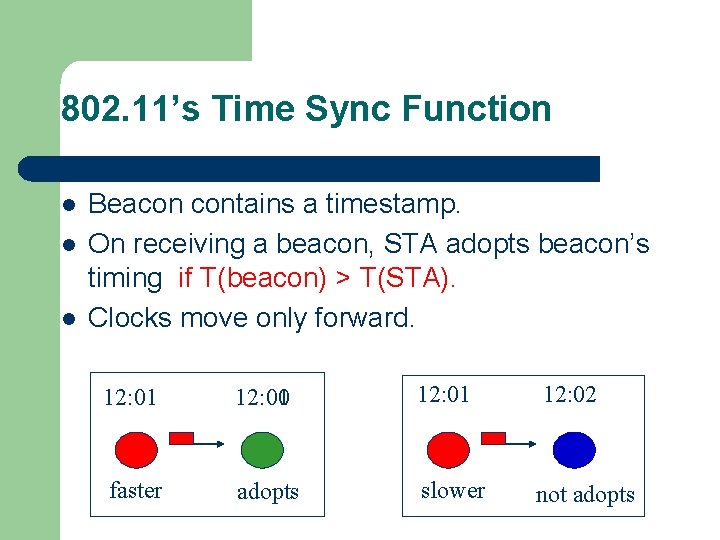 802. 11’s Time Sync Function l l l Beacon contains a timestamp. On receiving