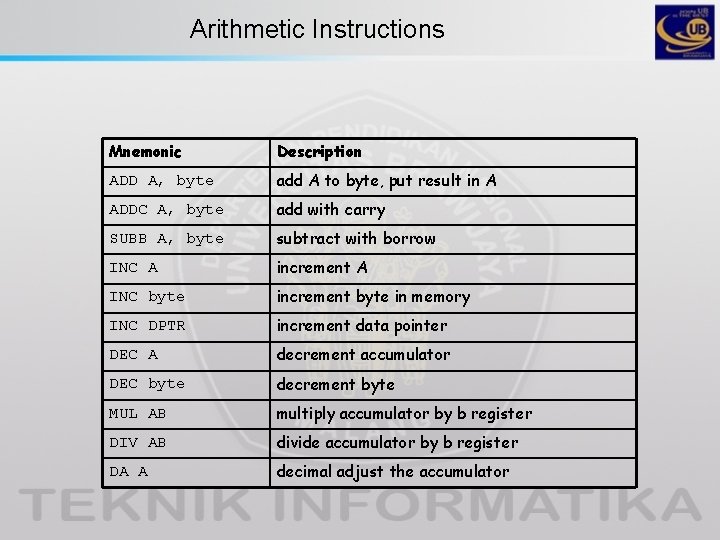 Arithmetic Instructions Mnemonic Description ADD A, byte add A to byte, put result in