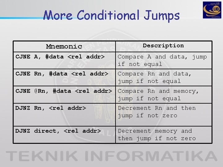 More Conditional Jumps Mnemonic Description CJNE A, #data <rel addr> Compare A and data,