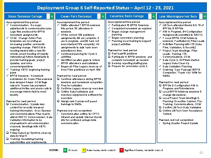 Deployment Group 6 Self-Reported Status – April 12 - 23, 2021 Bates Technical College