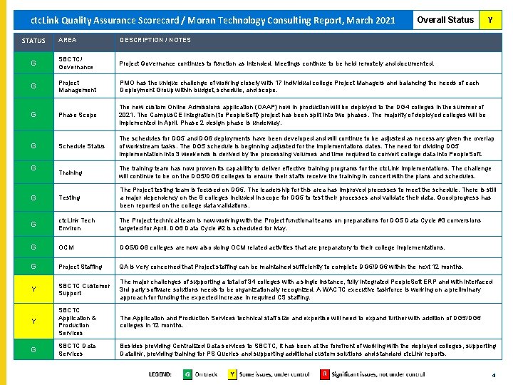 ctc. Link Quality Assurance Scorecard / Moran Technology Consulting Report, March 2021 ctc. Link