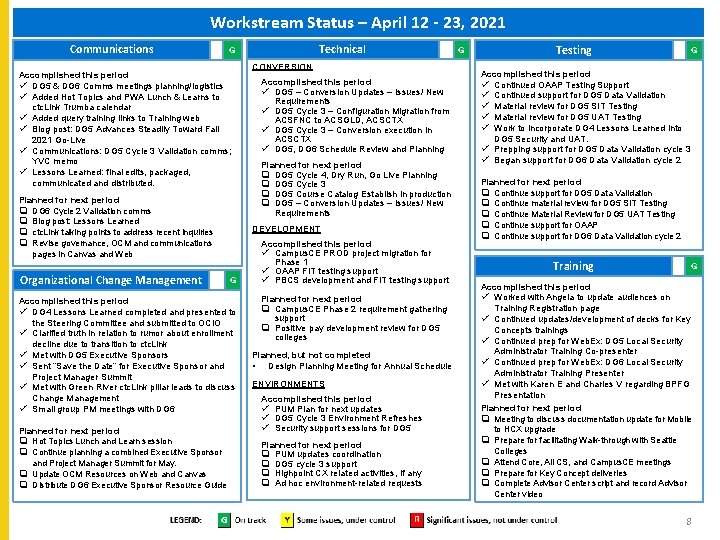 Workstream Status – April 12 - 23, 2021 Communications Accomplished this period ü DG