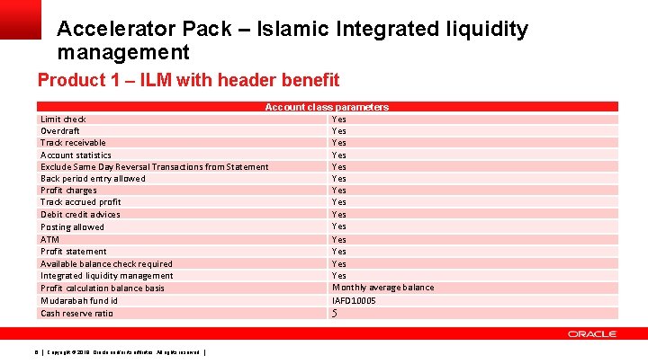 Accelerator Pack – Islamic Integrated liquidity management Product 1 – ILM with header benefit