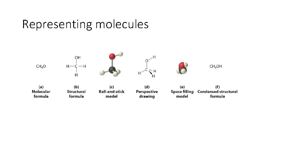 Representing molecules 