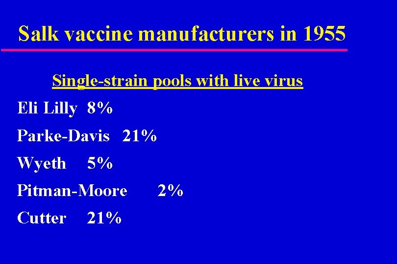 Salk vaccine manufacturers in 1955 Single-strain pools with live virus Eli Lilly 8% Parke-Davis