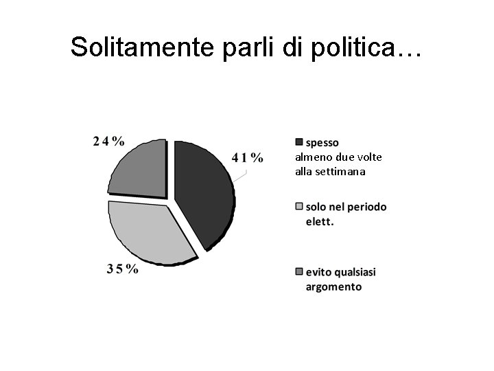 Solitamente parli di politica… almeno due volte alla settimana 