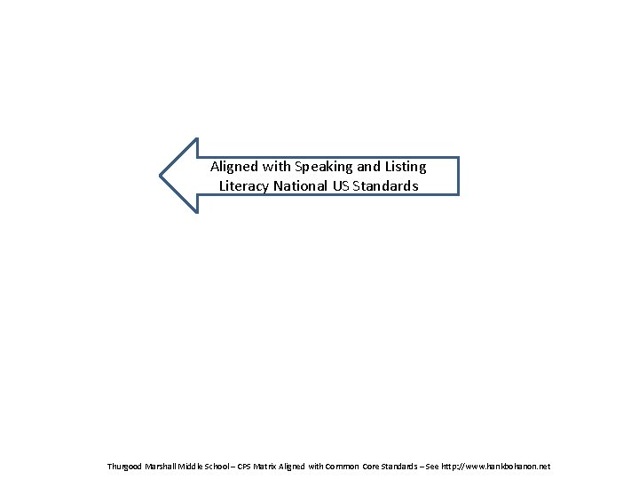 Aligned with Speaking and Listing Literacy National US Standards Thurgood Marshall Middle School –