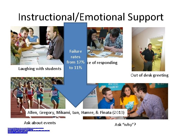 Instructional/Emotional Support Laughing with students Failure rates from 17% Choice of responding to 11%