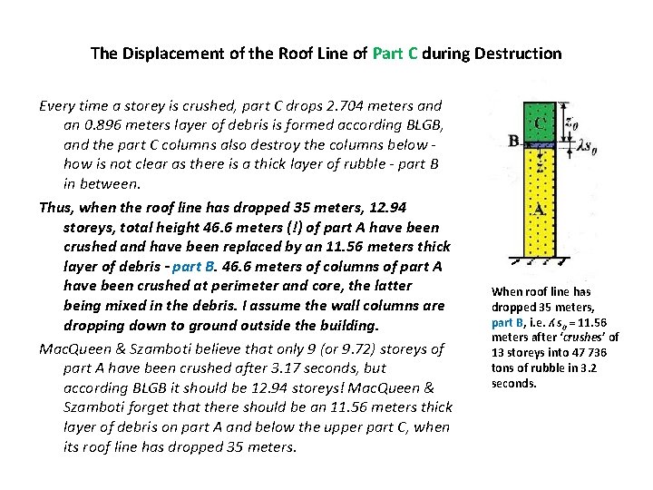 The Displacement of the Roof Line of Part C during Destruction Every time a