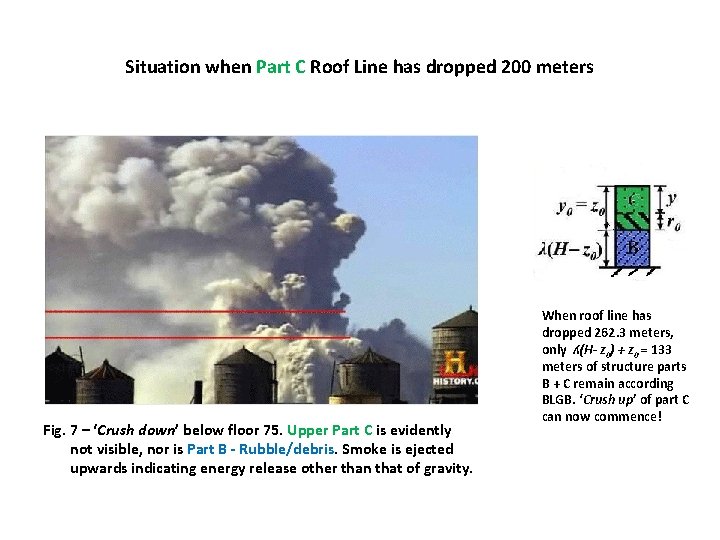 Situation when Part C Roof Line has dropped 200 meters Fig. 7 – ‘Crush