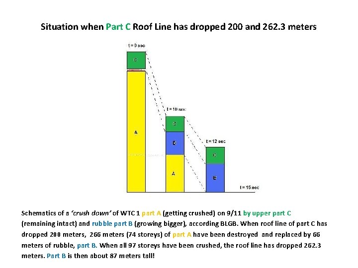 Situation when Part C Roof Line has dropped 200 and 262. 3 meters Schematics