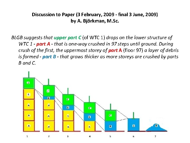 Discussion to Paper (3 February, 2009 - final 3 June, 2009) by A. Björkman,