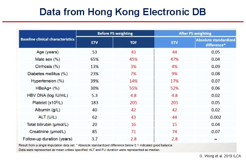 Data from Hong Kong Electronic DB G. Wong et al. 2019 ILCA 