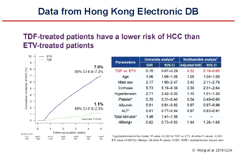 Data from Hong Kong Electronic DB G. Wong et al. 2019 ILCA 