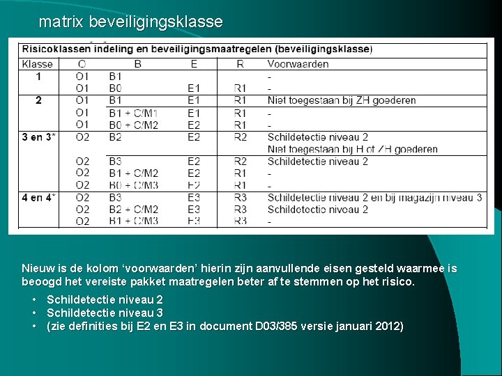 matrix beveiligingsklasse Nieuw is de kolom ‘voorwaarden’ hierin zijn aanvullende eisen gesteld waarmee is