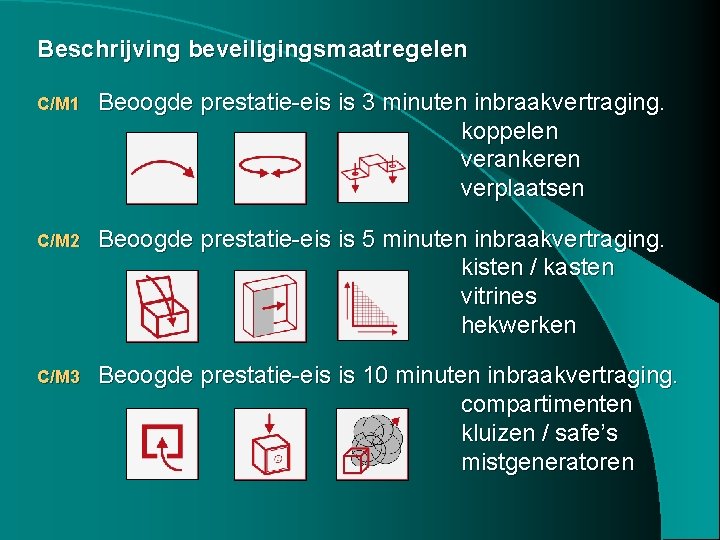 Beschrijving beveiligingsmaatregelen C/M 1 Beoogde prestatie-eis is 3 minuten inbraakvertraging. koppelen verankeren verplaatsen C/M