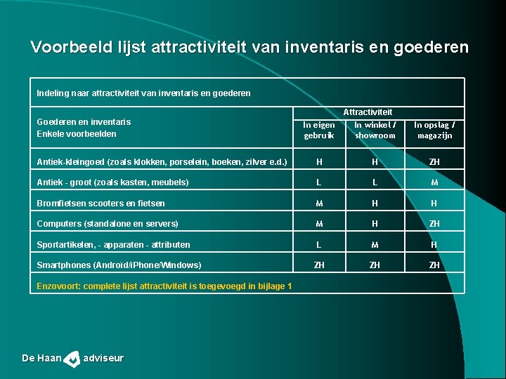 Voorbeeld lijst attractiviteit van inventaris en goederen Indeling naar attractiviteit van inventaris en goederen