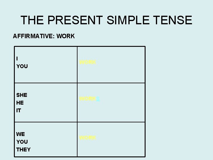 THE PRESENT SIMPLE TENSE AFFIRMATIVE: WORK I YOU SHE HE IT WE YOU THEY THE PRESENT SIMPLE TENSE AFFIRMATIVE: WORK I YOU SHE HE IT WE YOU THEY
