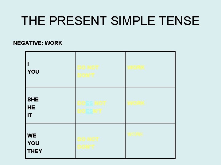 THE PRESENT SIMPLE TENSE NEGATIVE: WORK I YOU SHE HE IT WE YOU THEY THE PRESENT SIMPLE TENSE NEGATIVE: WORK I YOU SHE HE IT WE YOU THEY