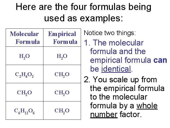 Here are the four formulas being used as examples: Molecular Formula Empirical Notice two