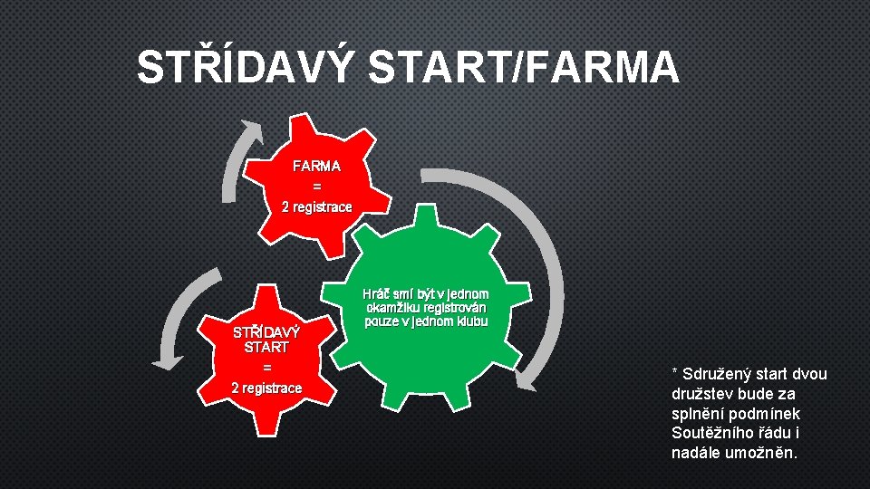 STŘÍDAVÝ START/FARMA = 2 registrace STŘÍDAVÝ START = 2 registrace Hráč smí být v