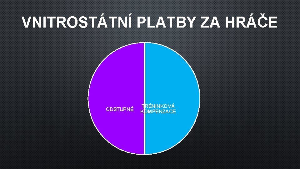 VNITROSTÁTNÍ PLATBY ZA HRÁČE ODSTUPNÉ TRÉNINKOVÁ KOMPENZACE 