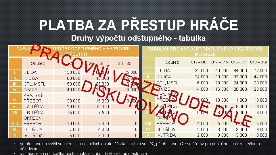 PLATBA ZA PŘESTUP HRÁČE PRA Druhy výpočtu odstupného - tabulka TABULKA PRO VÝPOČET ODSTUPNÉHO