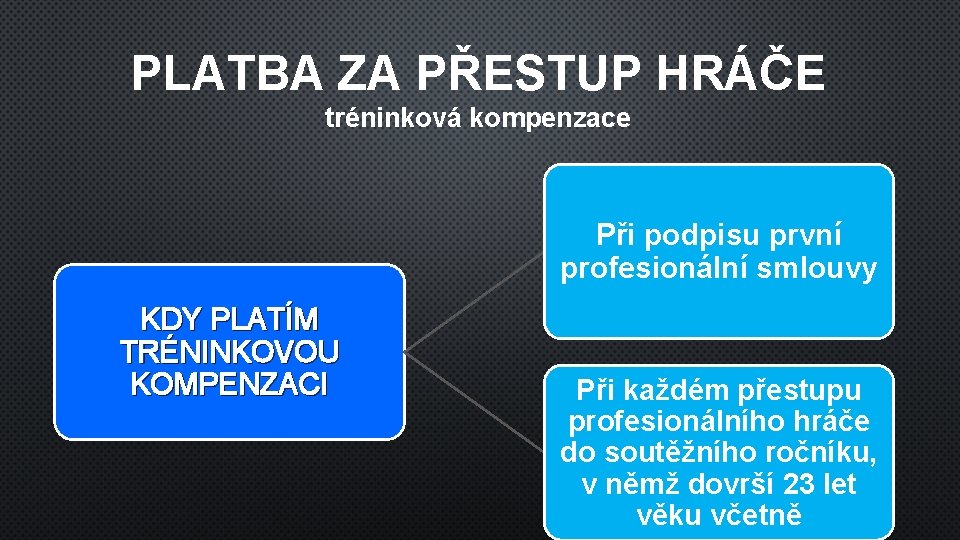 PLATBA ZA PŘESTUP HRÁČE tréninková kompenzace Při podpisu první profesionální smlouvy KDY PLATÍM TRÉNINKOVOU